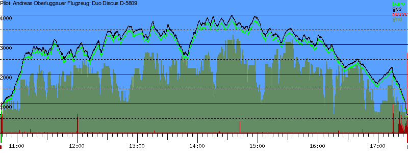 Barometer